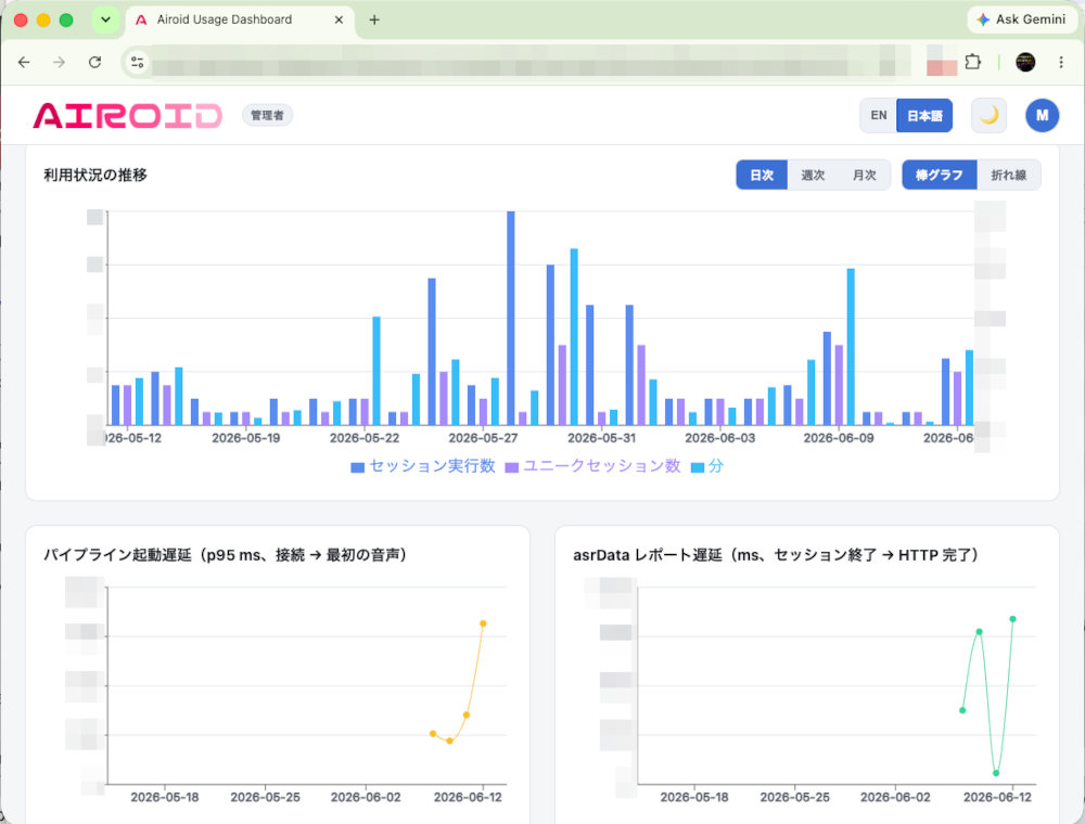 AIROID 利用状況・パフォーマンス分析ダッシュボード